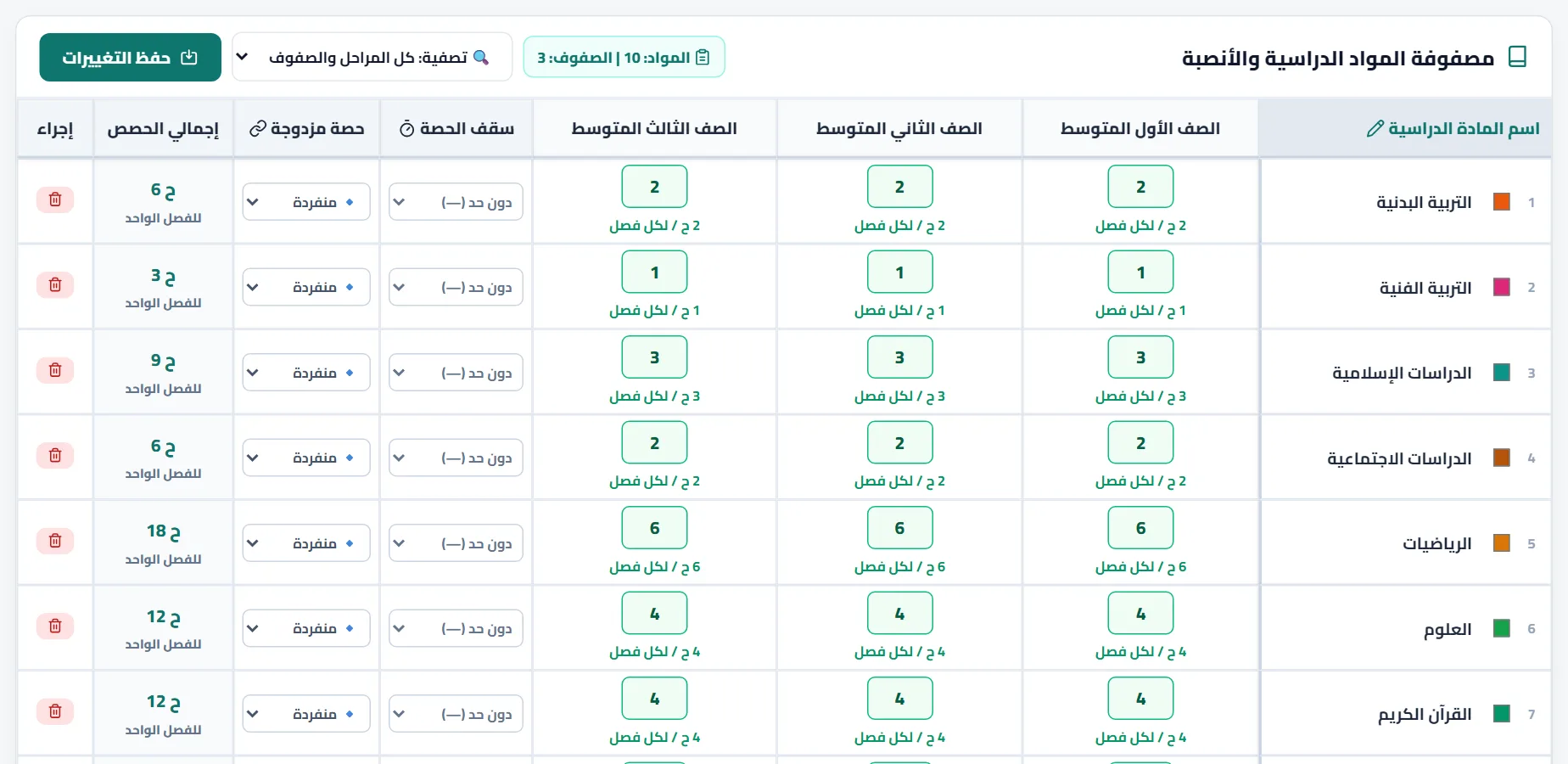 مصفوفة المواد والأنصبة