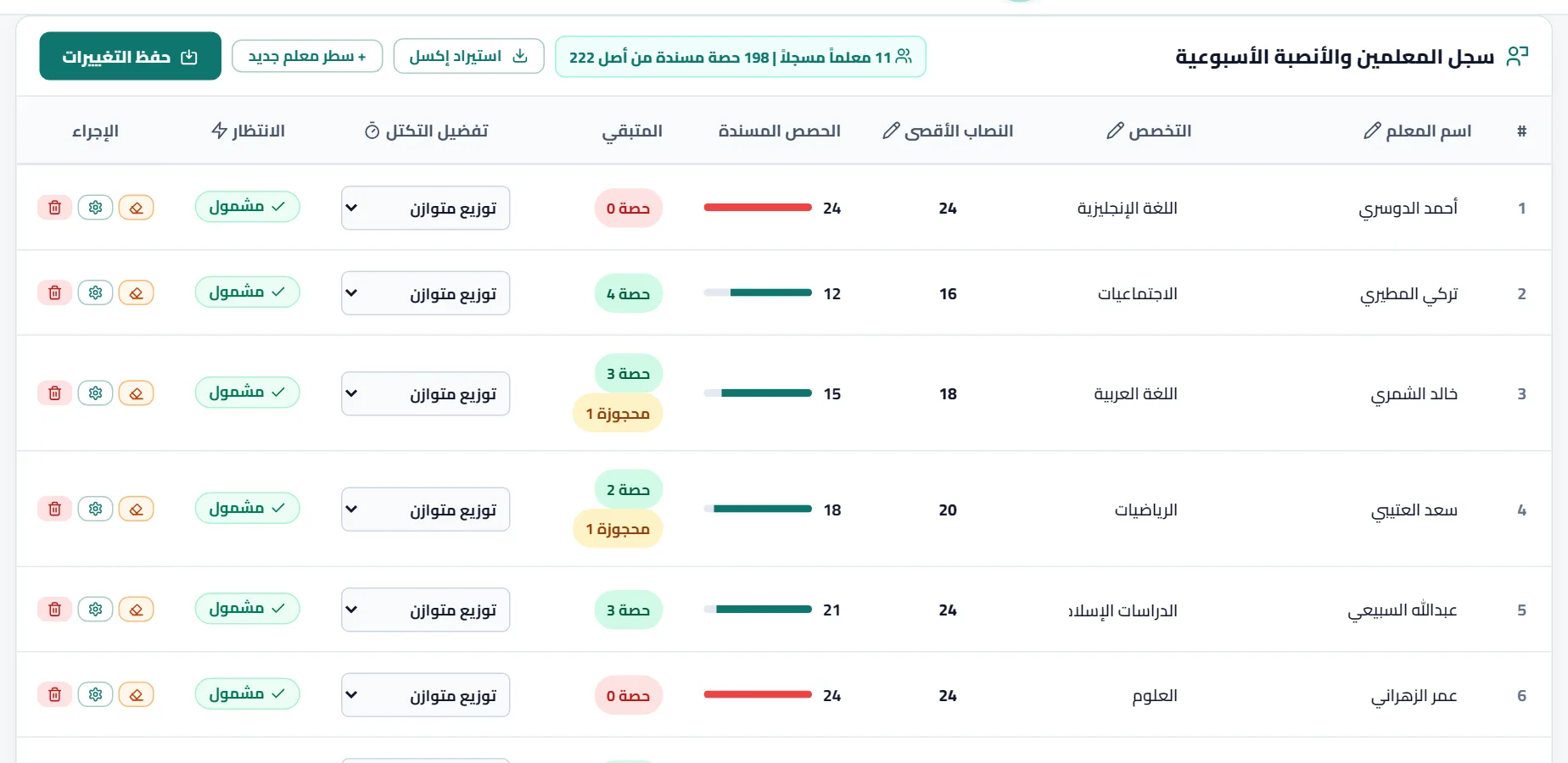 سجل المعلمين والأنصبة