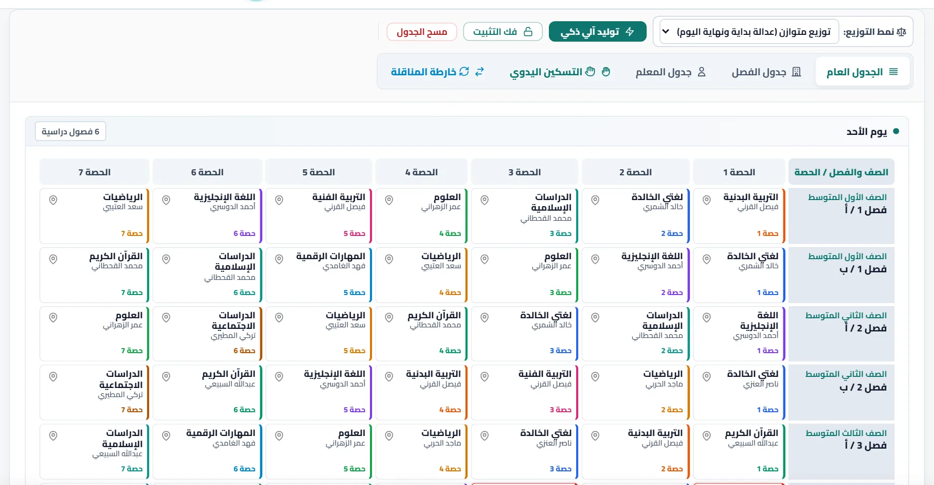 الجدول العام بعد التوليد